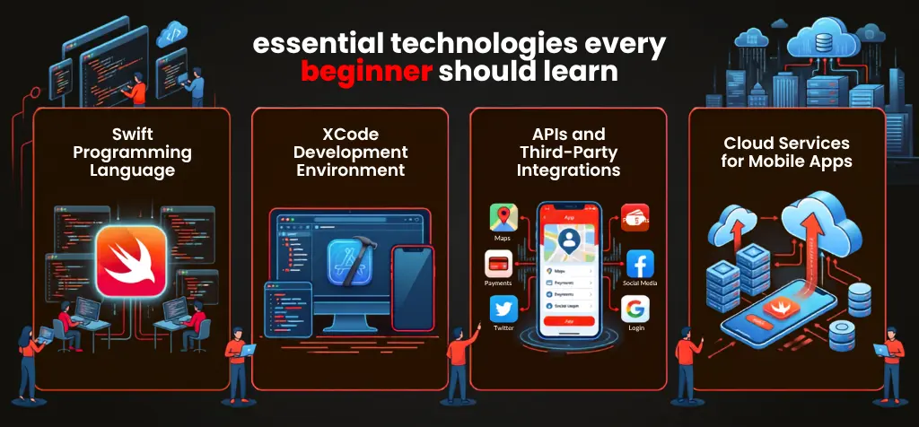 Essential Technologies Every Beginner Should Learn