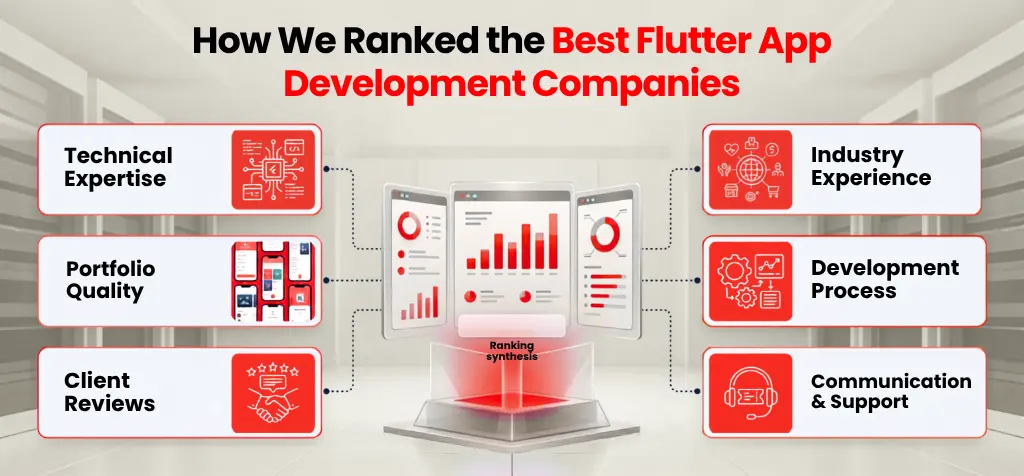 What Is Mobile App Development