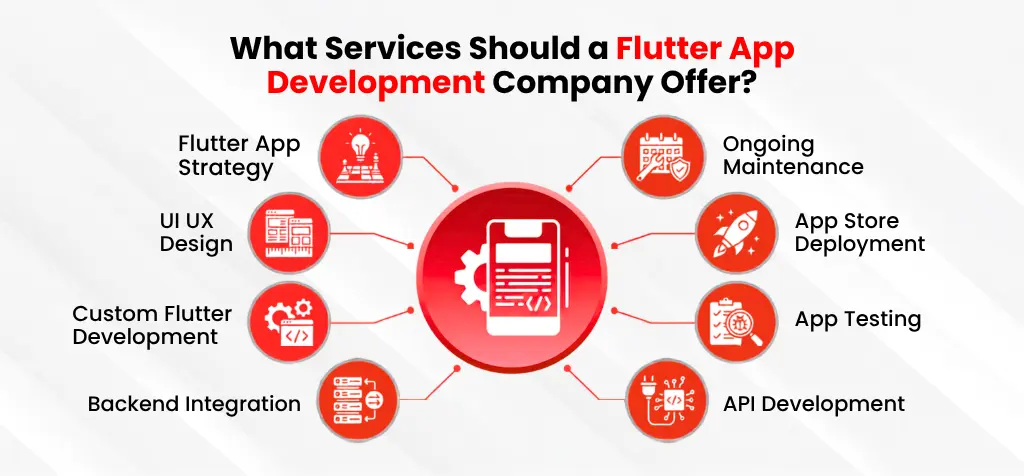 What Services Should a Flutter App Development Company Offer