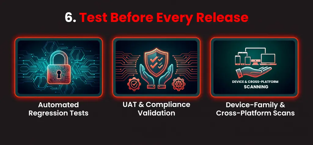Test Before Every Release