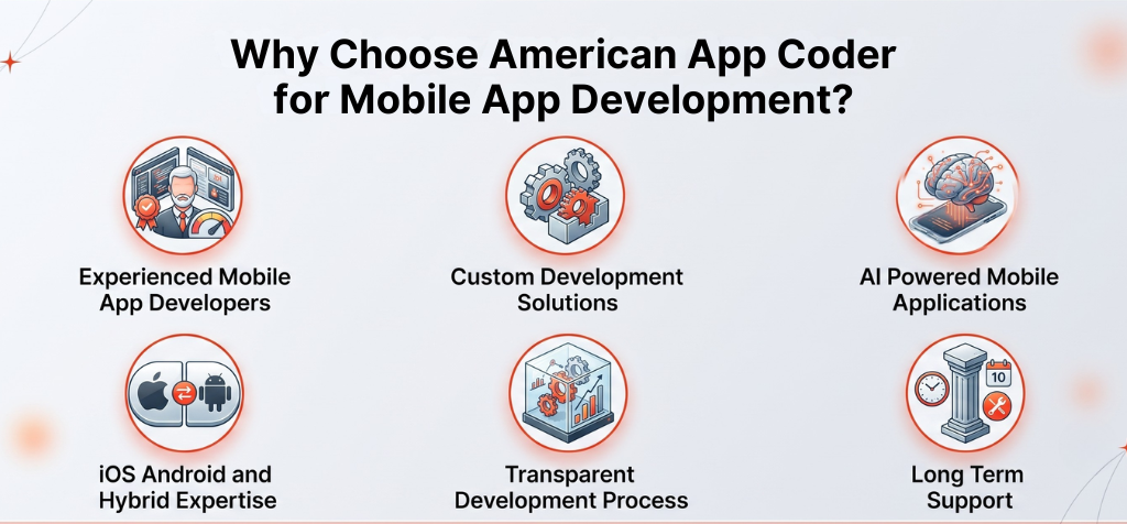 Why Choose American App Coder for Mobile App Development