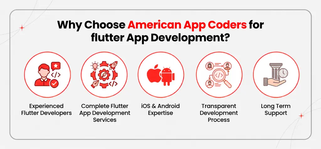 Why Choose American App Coders for Flutter App Development